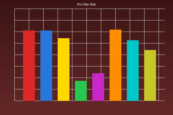 体育博彩胜率统计分析
