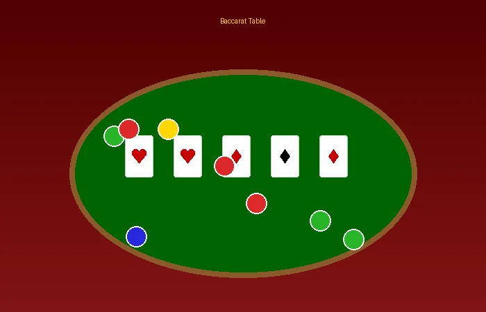 百家乐路单分析示例